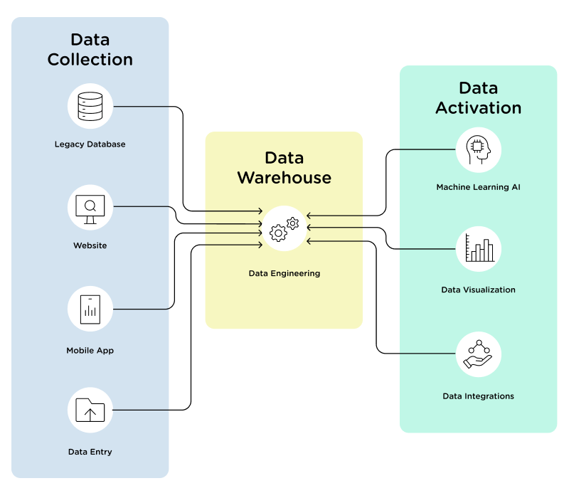 Data-journey-relevance