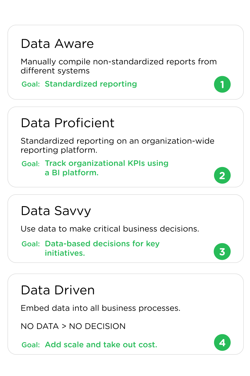 Data-Maturity-relevance