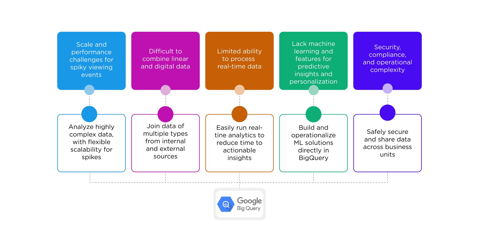 bigquery-relevance