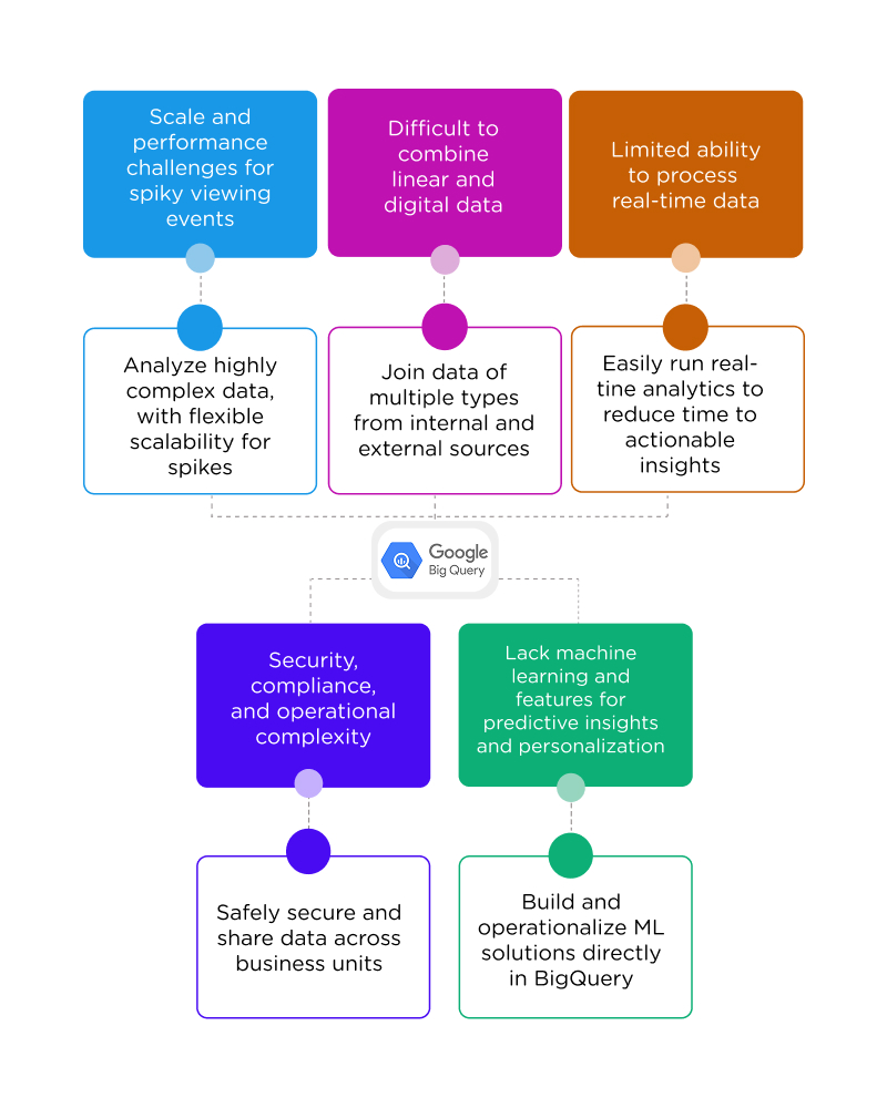 bigquery-relevance