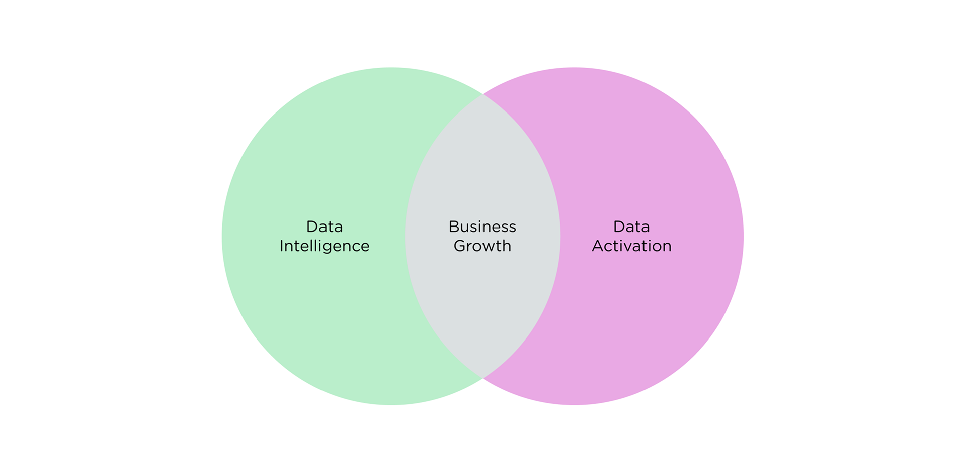 Venn Diagram 