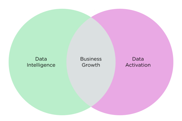 Venn Diagram