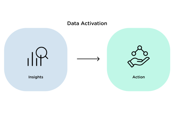 Data Activation