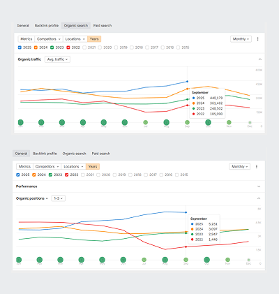 graphs