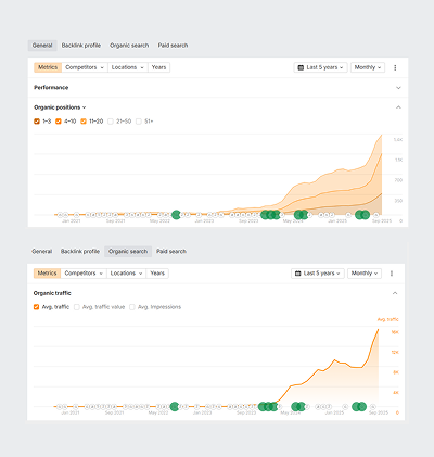 bezatis graphs mobile