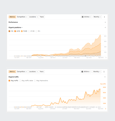 hondos center graphs mobile