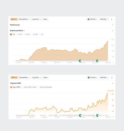 medcollege graphs mobile